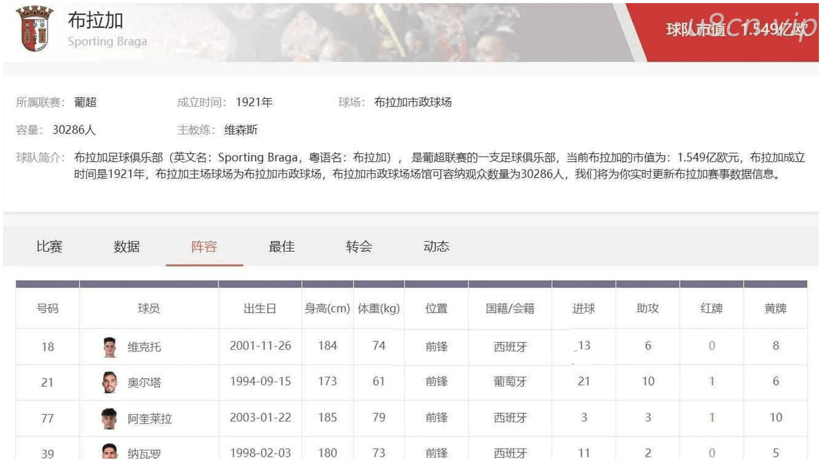 U8体育 | 葡超布拉加足球俱乐部